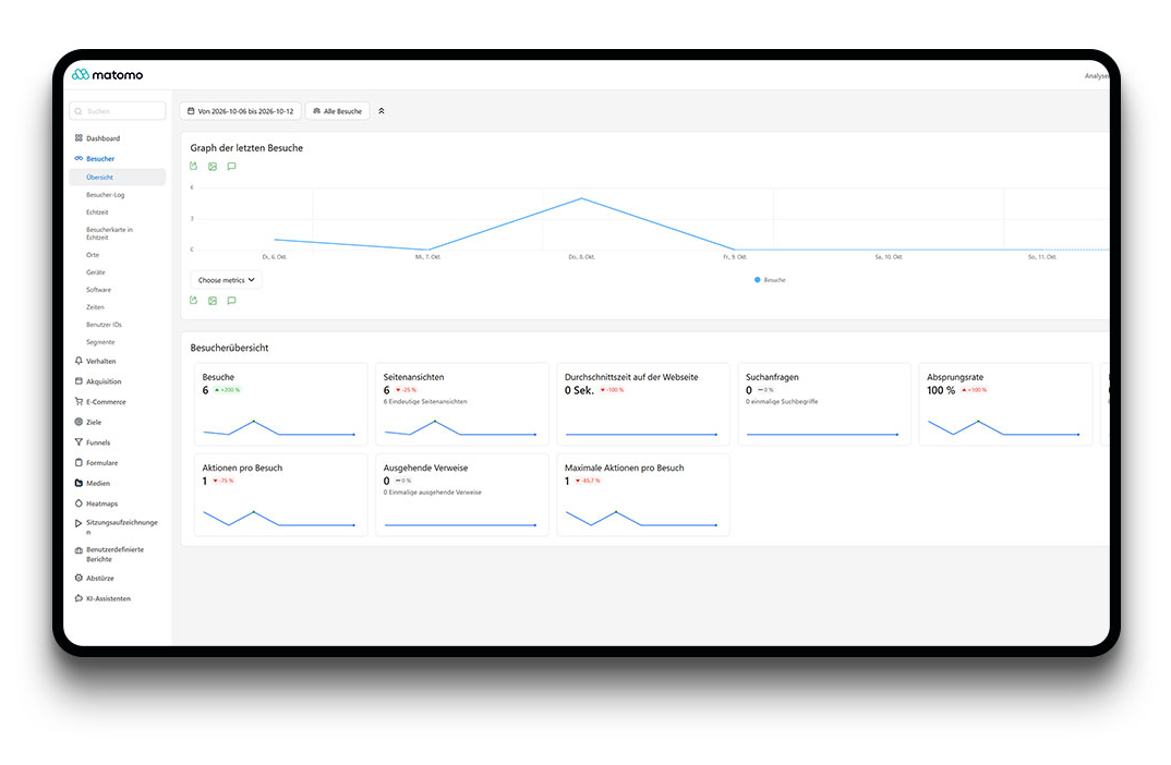 Website-Tracking